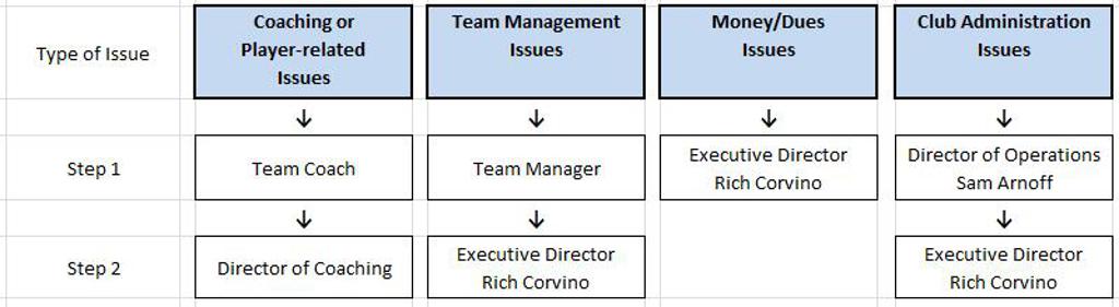 Grievance_flow_chart_V2_large (1)